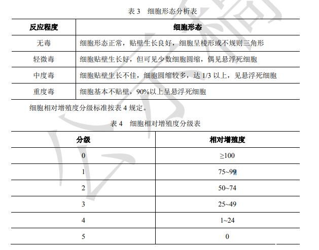 1585212677234062.jpg 表3.jpg