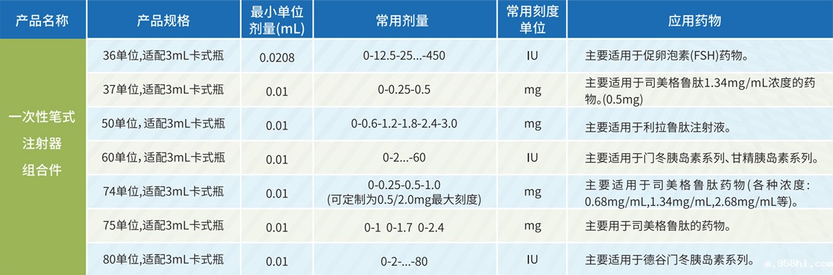 笔式注射器规格.jpg 笔式注射器规格.jpg