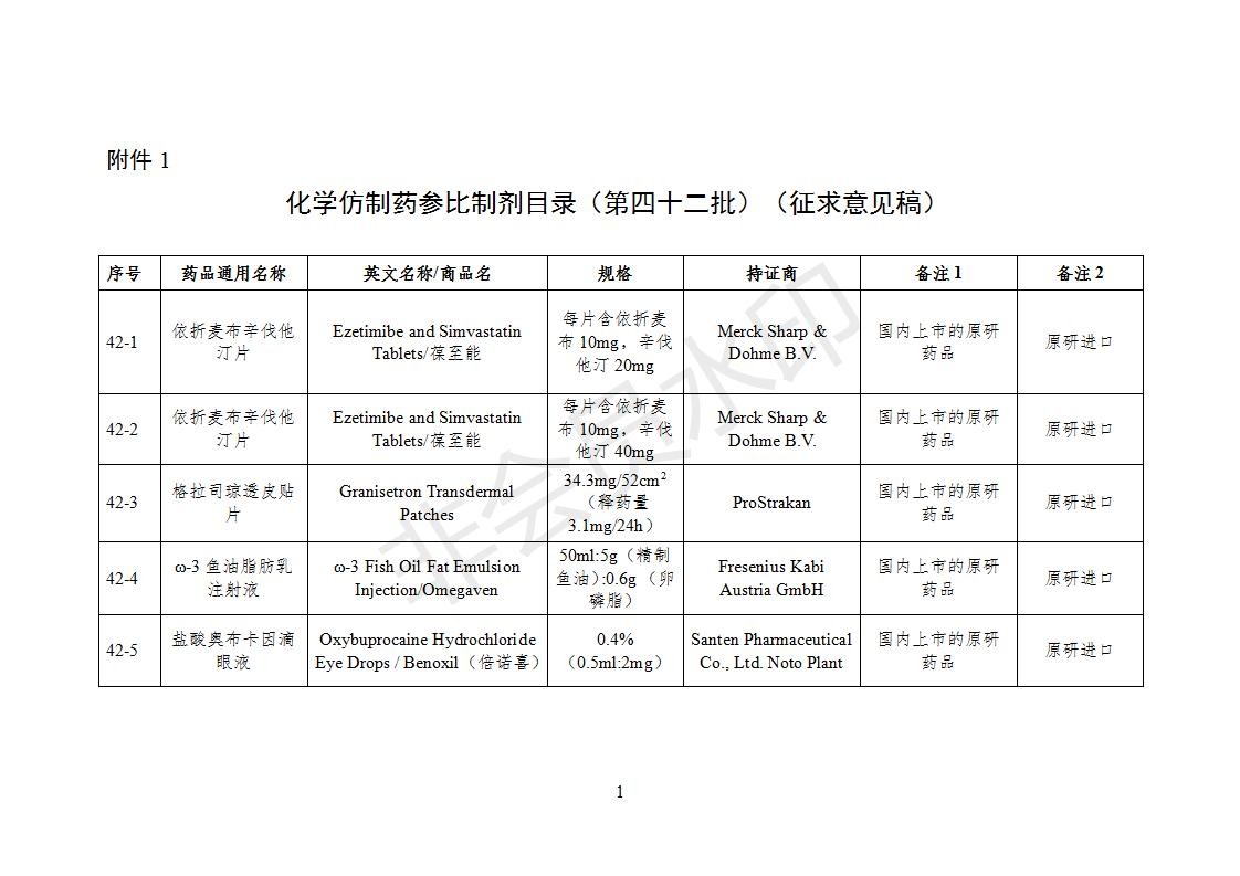 化学仿制药参比制剂目录（第四十二批）（征求意见稿）_01.jpg