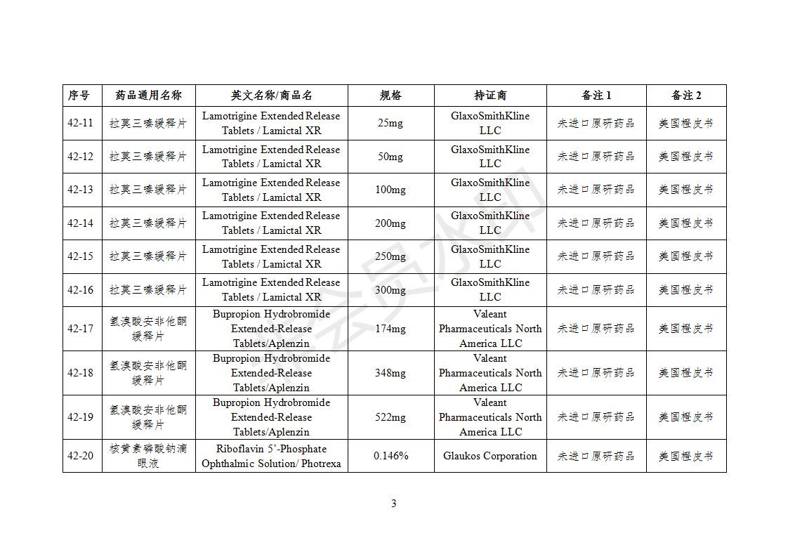 化学仿制药参比制剂目录（第四十二批）（征求意见稿）_03.jpg