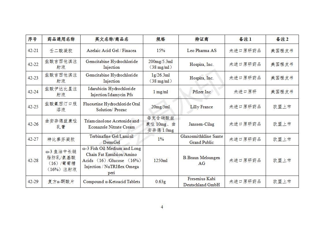 化学仿制药参比制剂目录（第四十二批）（征求意见稿）_04.jpg