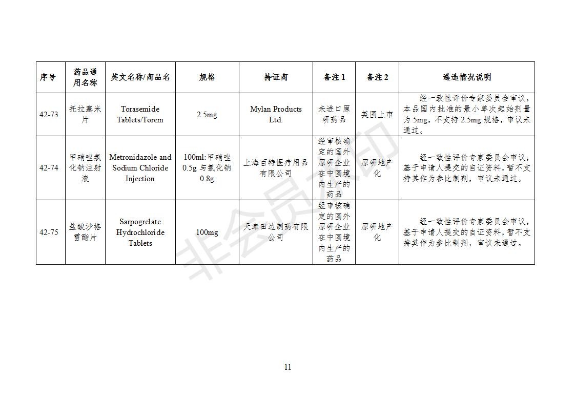 化学仿制药参比制剂目录（第四十二批）（征求意见稿）_11.jpg